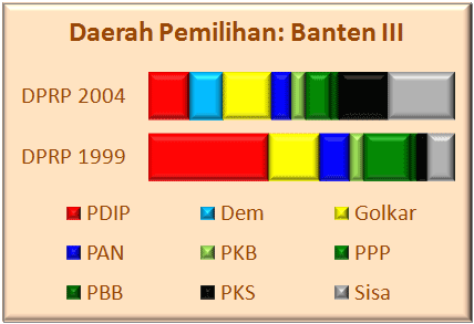 Banten III